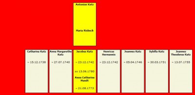 Stammtafel Familie Katz 01