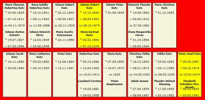 Stammtafel Familie Katz 03